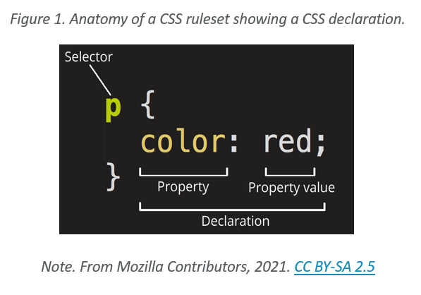 css rulset